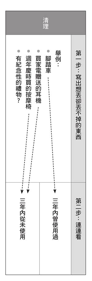 離累是什麼|覺得人生好累？諮商心理師胡展誥：想活出安定，3種。